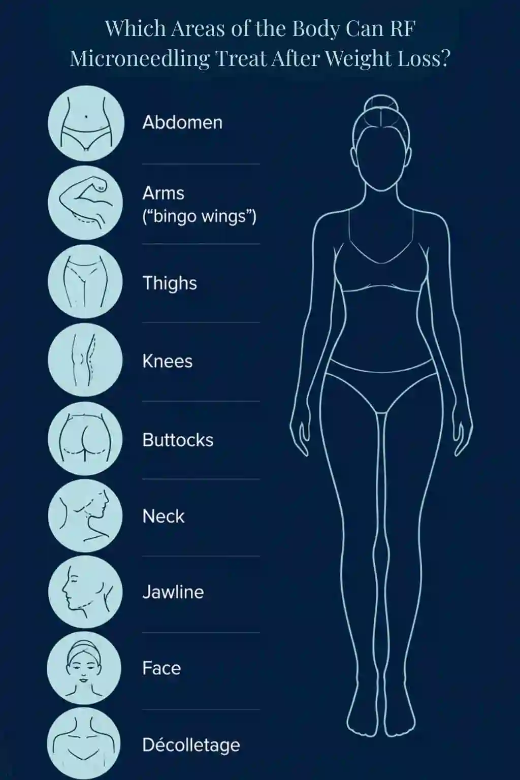Which Areas of the Body Can RF Microneedling Treat After Weight Loss Chippenham?